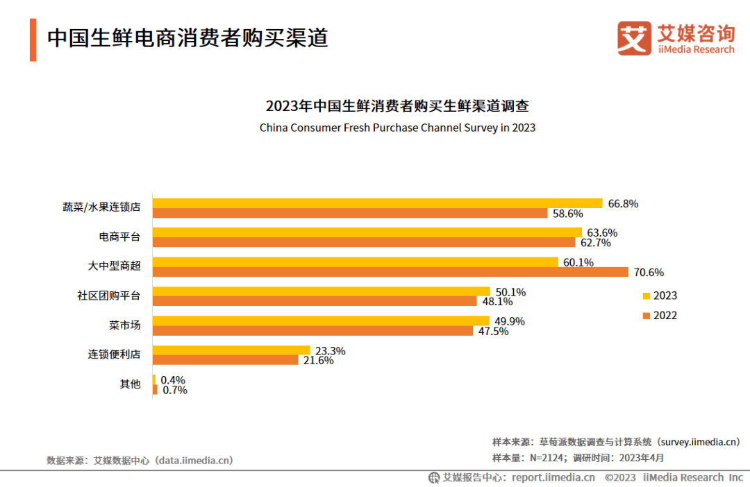 电商消费者图片