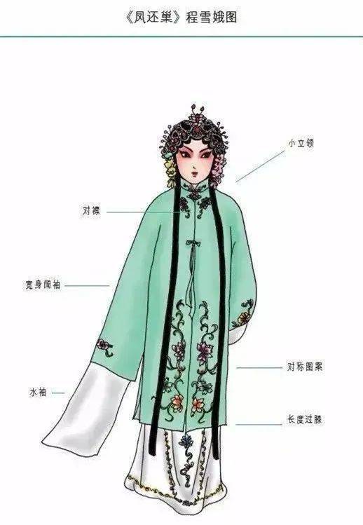 "关于京剧行头(二 服装_褶子_颜色_夫人