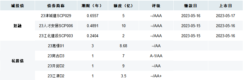 5,因大额赎回,多只债基公告调整净值精度