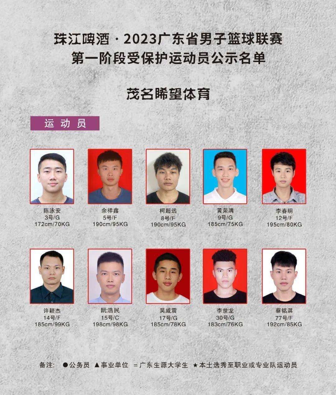 关于珠江啤酒·2023 广东省男子篮球联赛第一阶段受保护运动员名单
