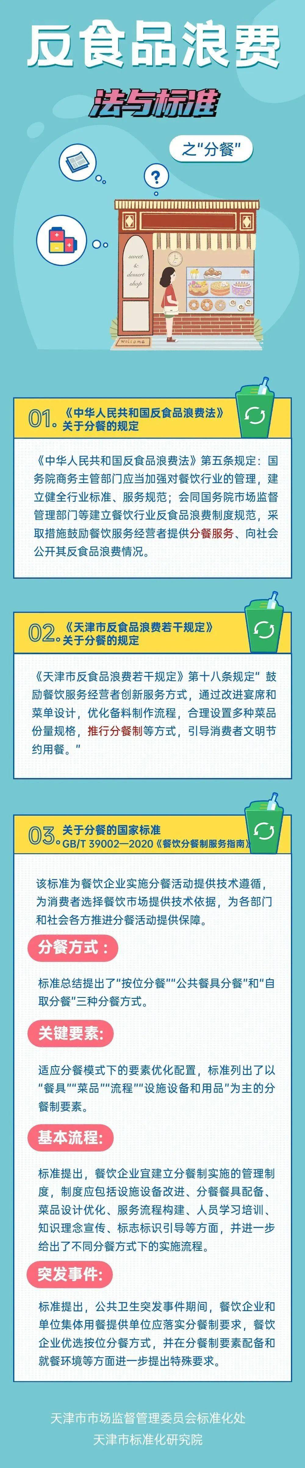 反食品浪费法内容图片