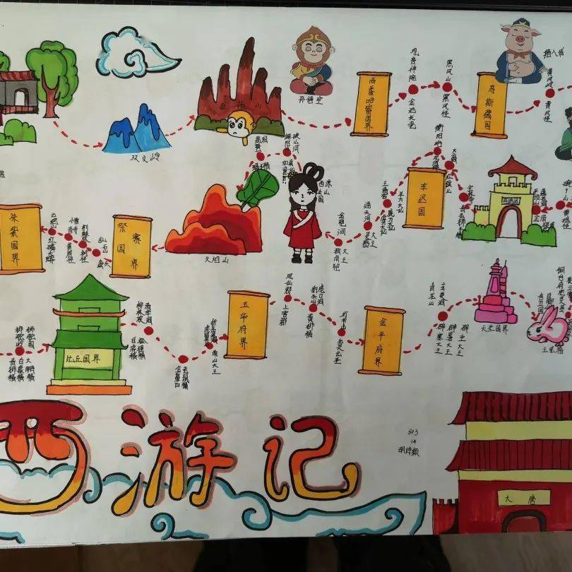 反复品读后,同学们绘制了西游取经路线图,设想假如孙悟空有
