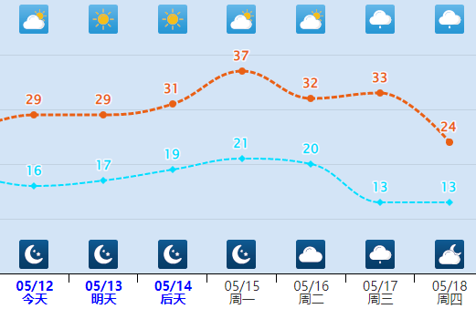 保定天气今天夜间图片