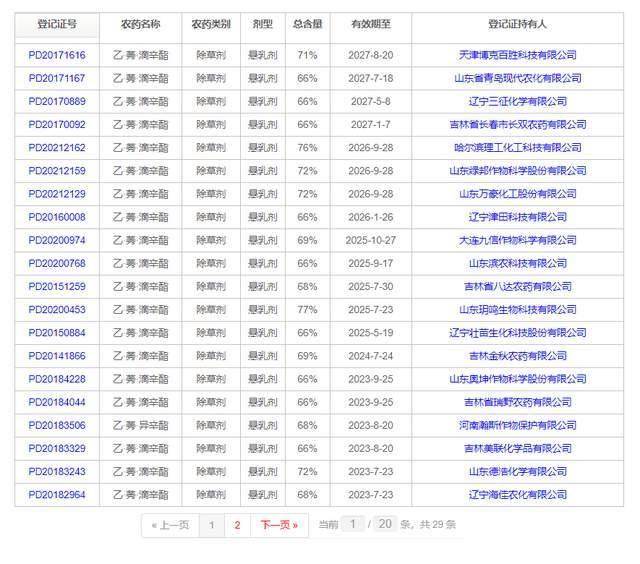 除草剂乙草胺用法详解_乙草胺除草剂对果树有害吗_乙草胺除草剂