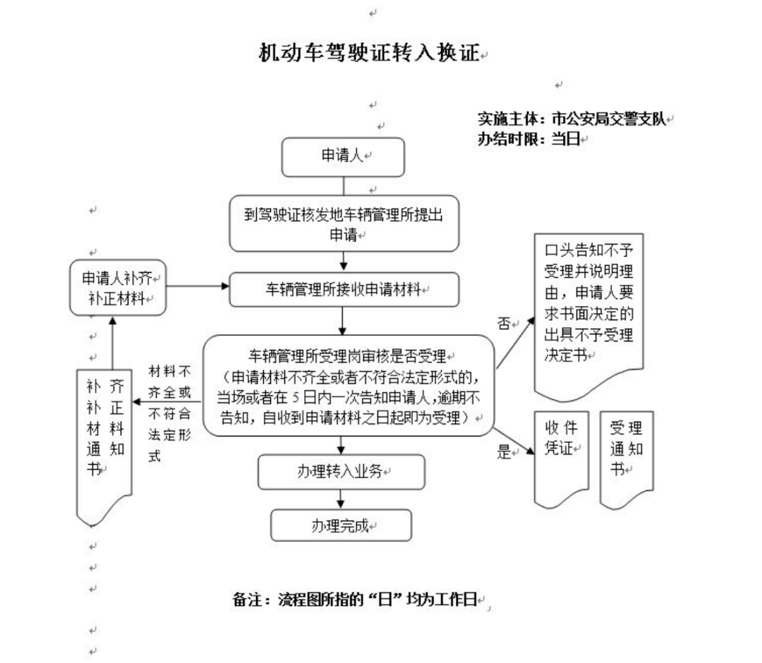 驾驶证换证流程图片