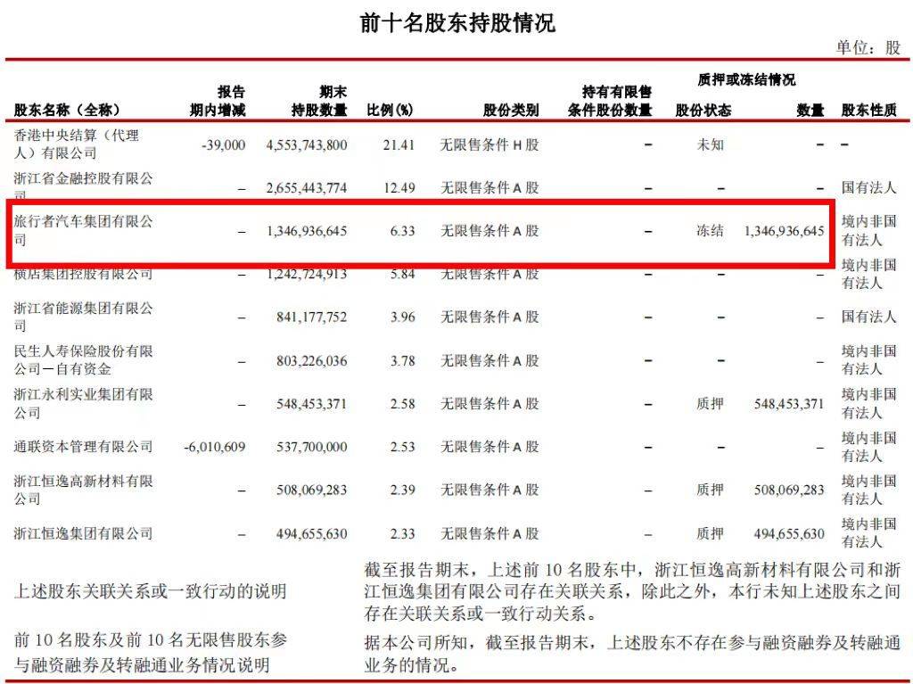 历史司法拍卖成交股价情况（2021年拍卖记录） 第3张