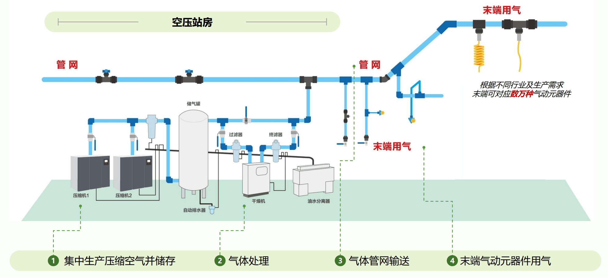 「丰电科技」完成七千万元融资_压缩空气_系统_节能