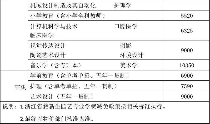 丽水学院招生简章图片