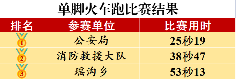 今日比赛精彩瞬间篮球三人四足跑单脚跑火车袋鼠跳接力end返回搜狐
