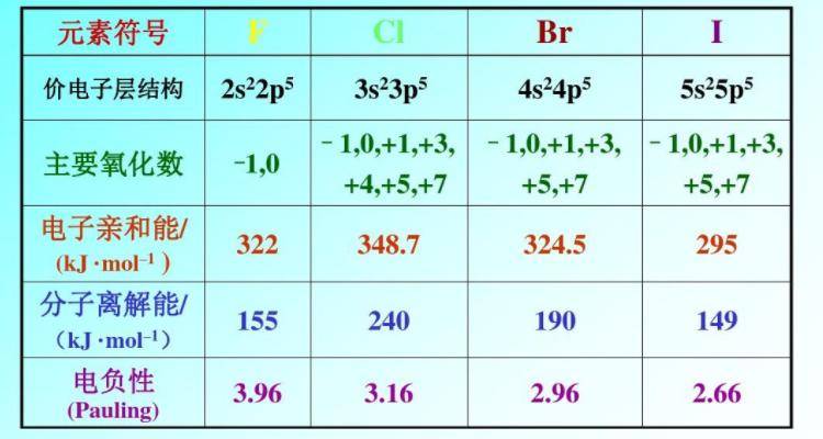 价电子是什么意思