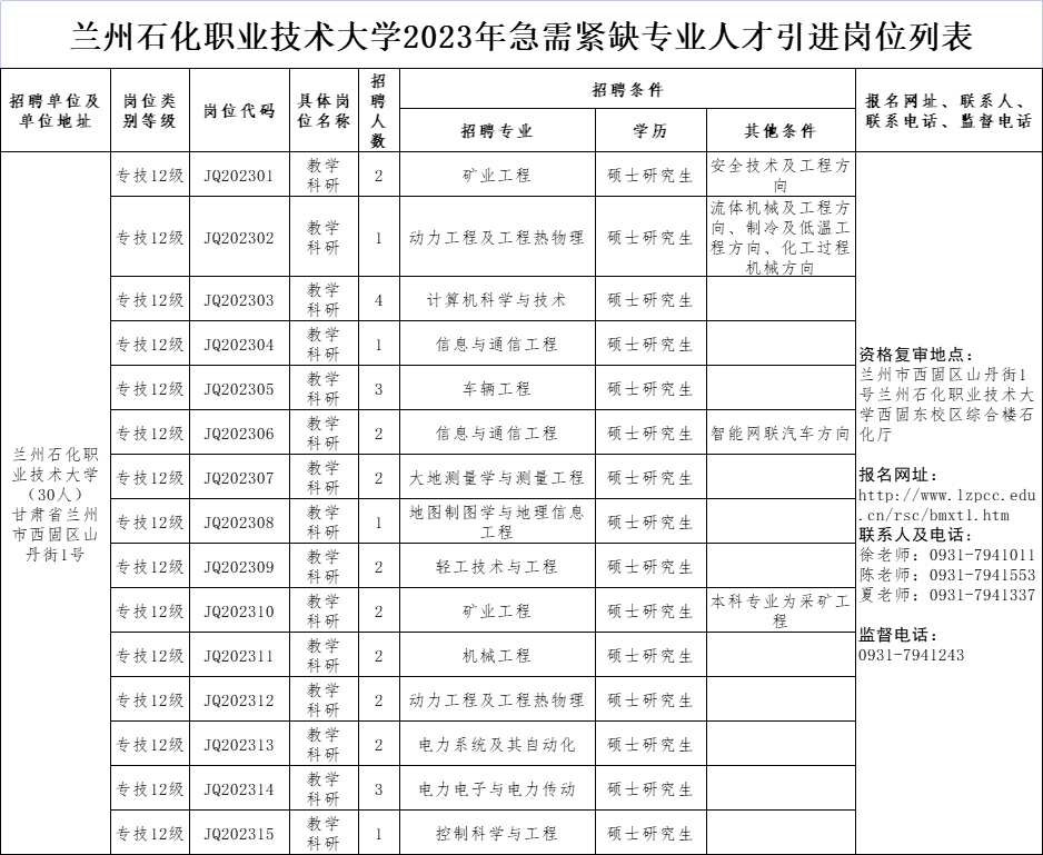 兰州石化职业技术大学2023年公开考核招聘急需紧缺专业人才公告_资格