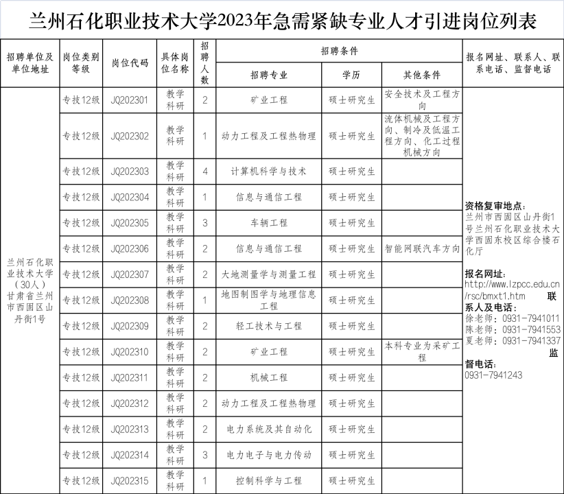 兰州石化职业技术大学考核招聘30人公告_专业_资格_国家