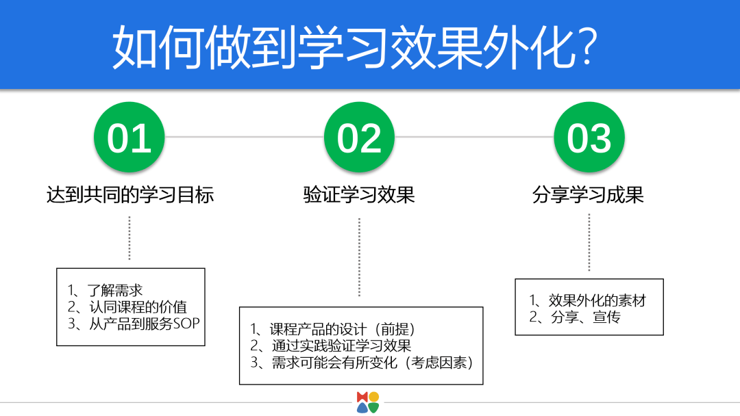 利用大数据分析了续费的主要因素,讲解了学习效果外化的重要性.