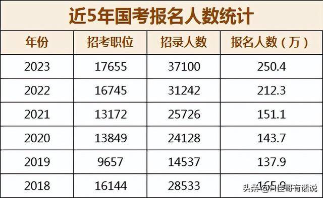 下半年公务员考试_人数_分析_申论