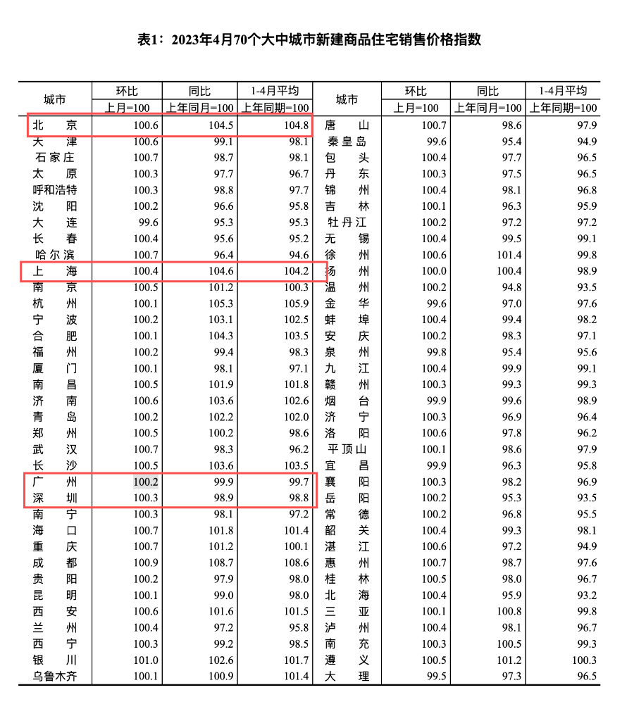 红五月,看看广州80个板块最新房价!最高的竟是……?_数据_均价_项目