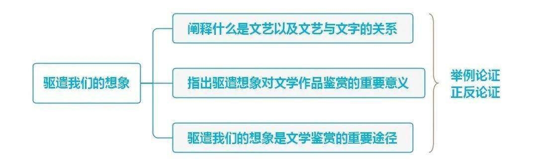 九下语文《思维导图汇总》_教育_孔乙己_祖国