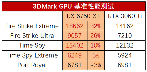 测试_性能_规格
