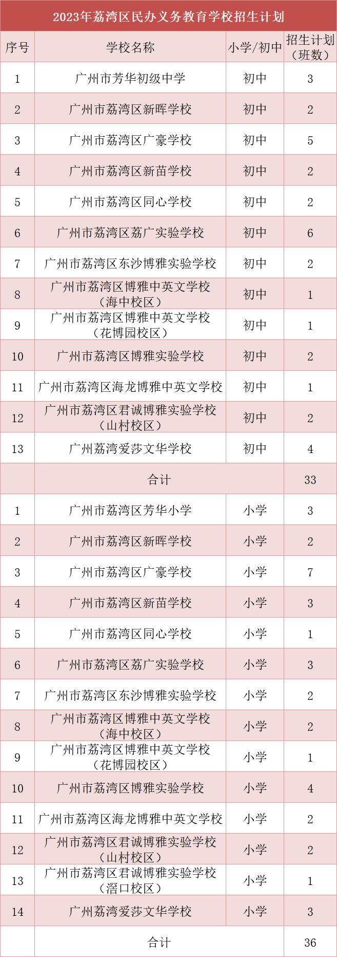 泉州东门小学初中派位o_广州小升初对口中学_泉州西湖小学初中派位