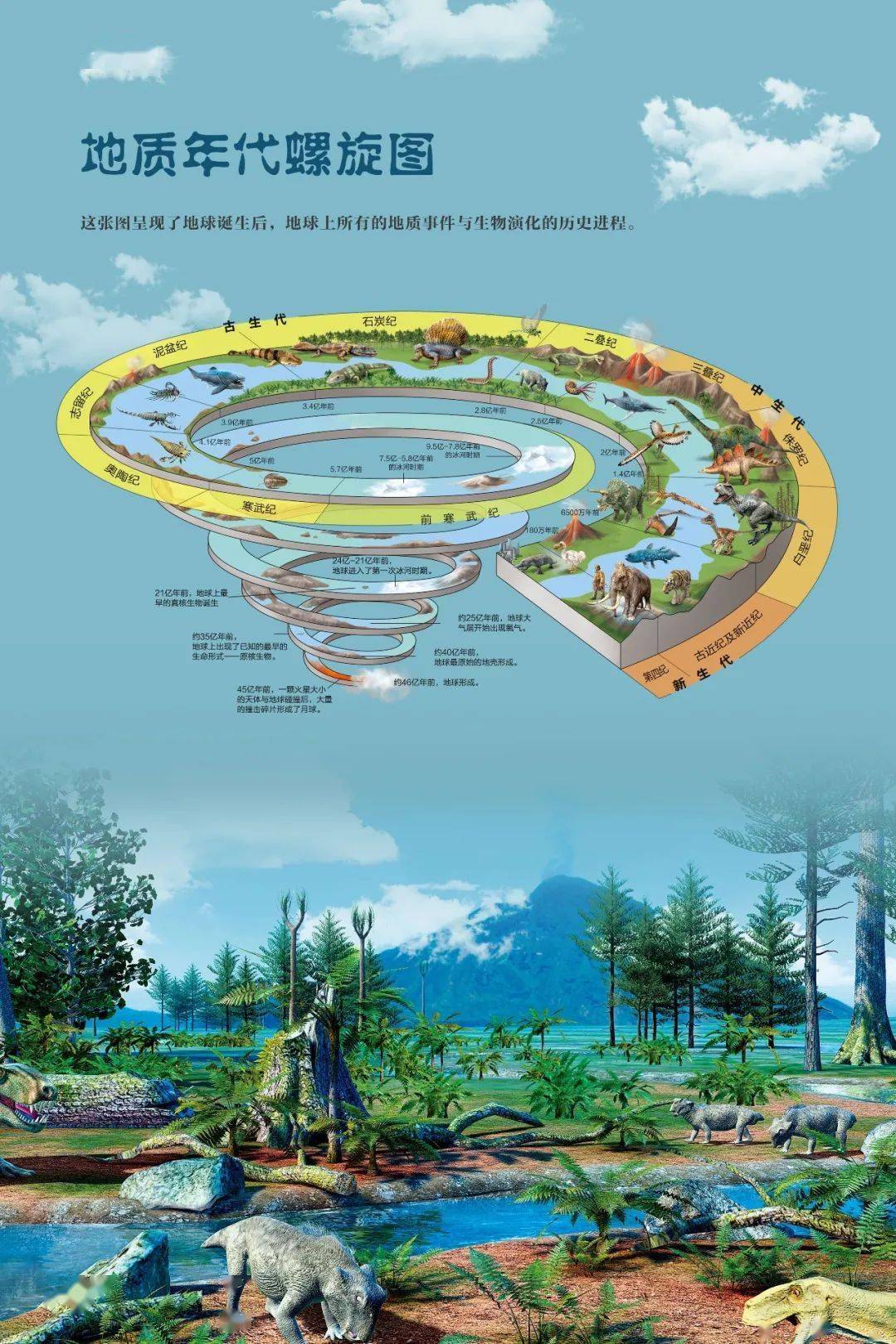 线上展览|科普主题展:《探秘史前时代》_生物_什么_陆地上