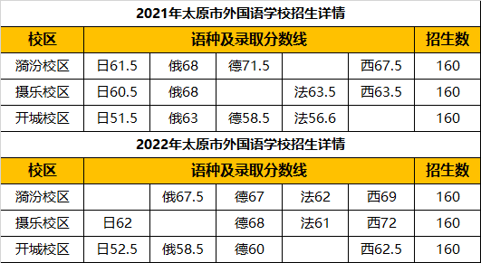 亚新体育太原一外、二外近两年预录分数线参考！(图1)