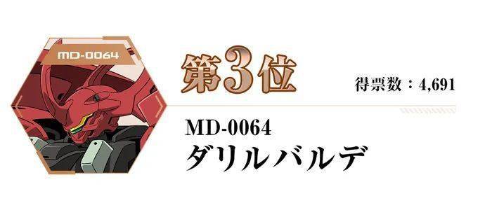 高达水星的魔女人气最高的机体,是它们……_公众_造型_来稿