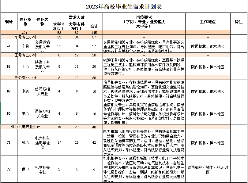 報名時間招聘簡章發佈之日至2023年5月31日.2.