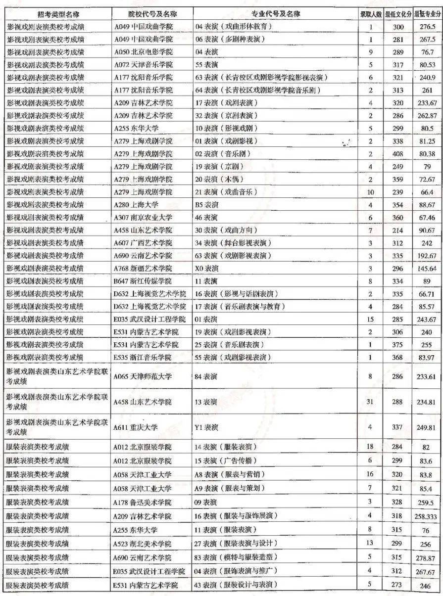 曲阜师范招生章程_曲阜师范招生章程和招生简章_曲阜师范学校招生简章