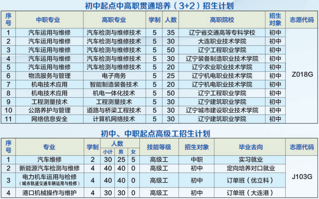 看校进行时 | 大连交通口岸职业技术学校:升学有出路 就业有保障 创业