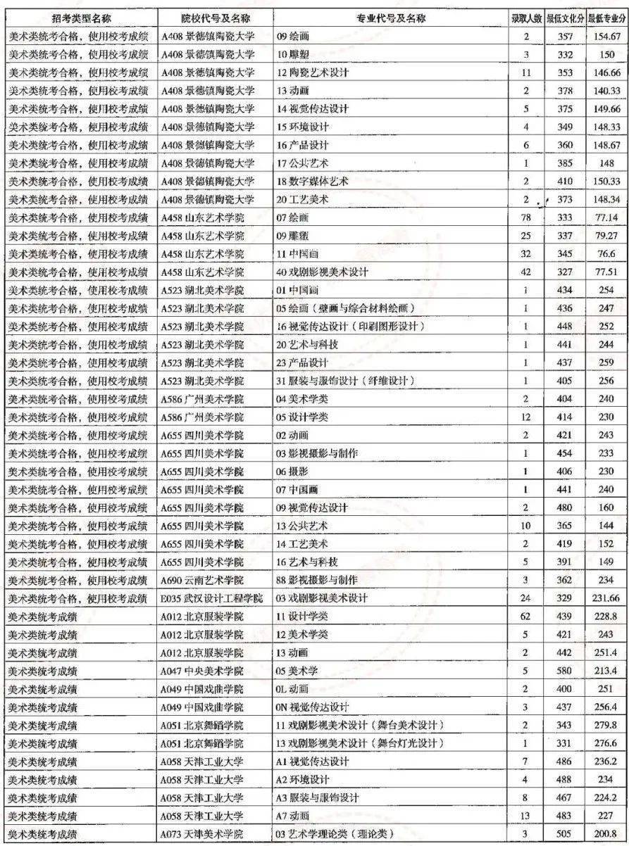 曲阜师范招生章程_曲阜师范招生章程和招生简章_曲阜师范学校招生简章