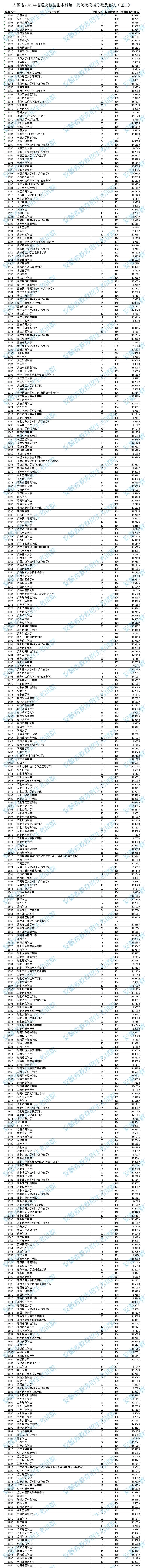 填报高考志愿技巧高考填报志愿流程_填报了第三批提前录取志愿还能填报其他志愿吗_高考志愿填报能填几个