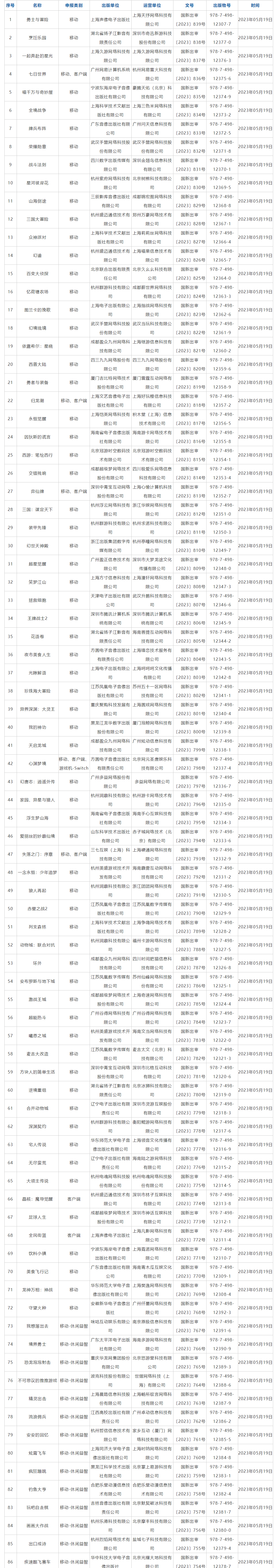 国度新闻出书署：腾讯《王牌兵士2》等共86款游戏获批