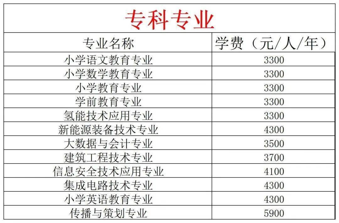 高职毕业生由白城师范学院颁发国家规定的专科(高职)毕