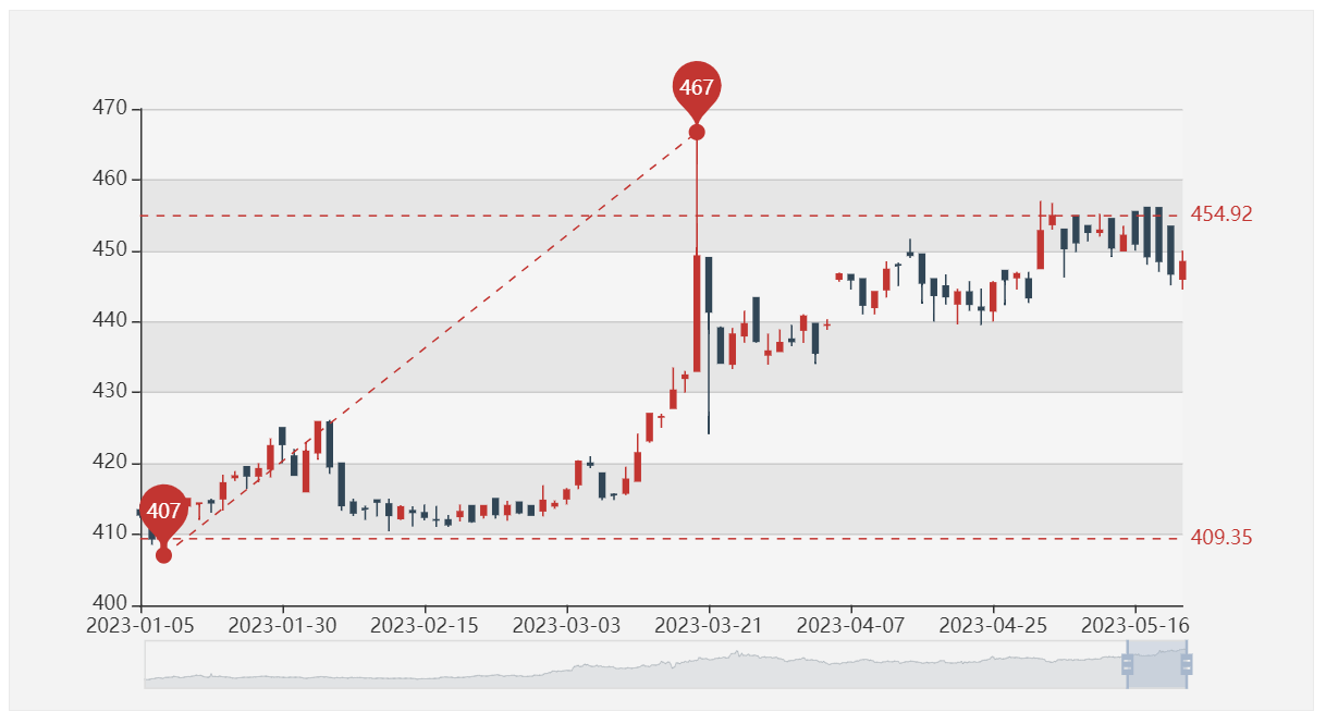 国际金价冲高回落，现在“买买买”合适吗？_搜狐网