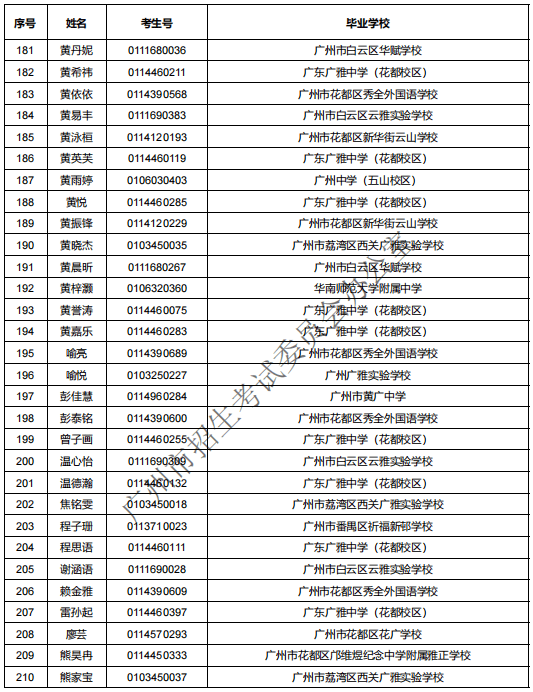 阳东广雅中学招生简章图片