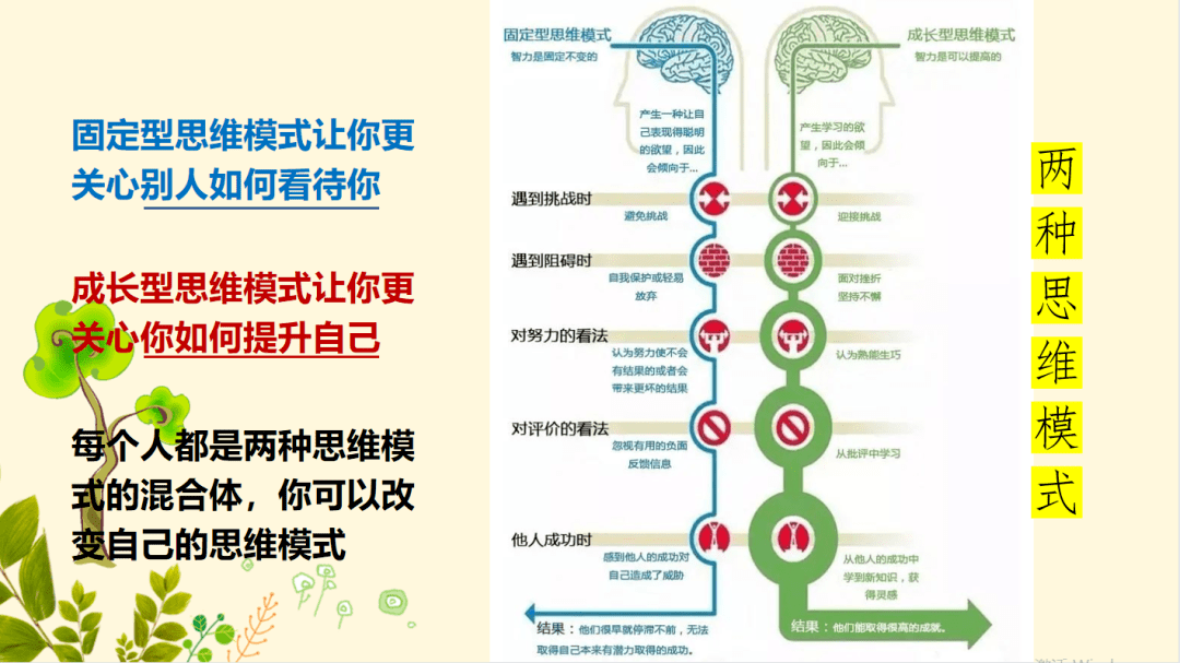 【五星级三鑫 心理健康月】撬动思维 悦心成长