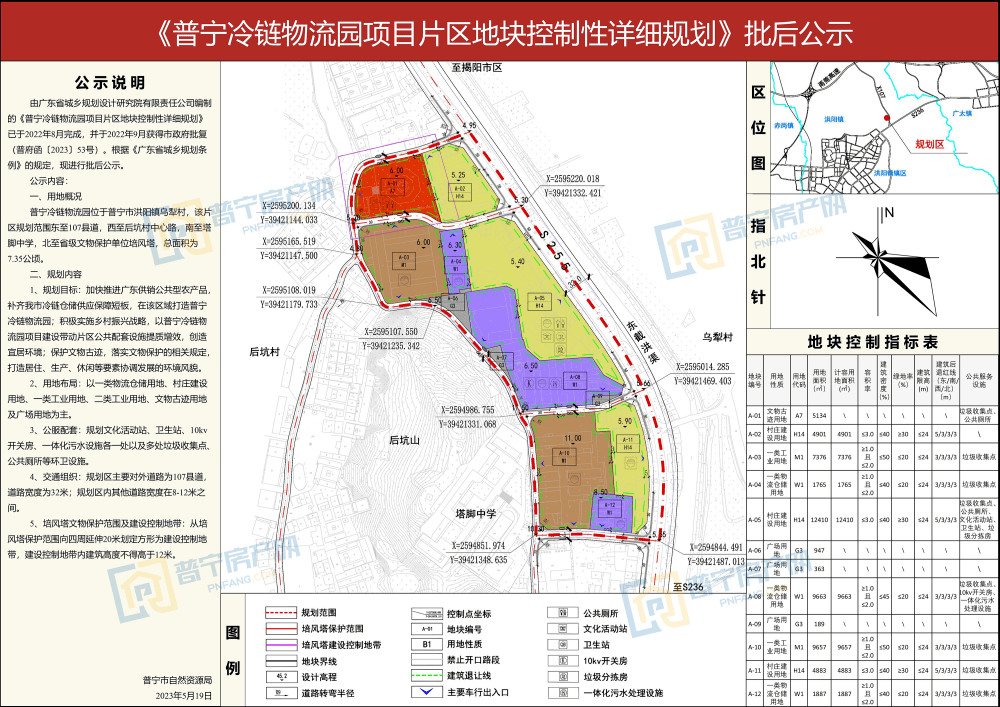 164.83亩！普宁冷链物流园片区、粮管所地块等一批规划获批！_用地_控制性_广东省