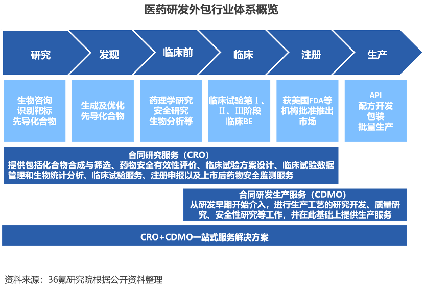 企业招商外包服务_招商外包服务企业有哪些_招商外包服务企业是国企吗