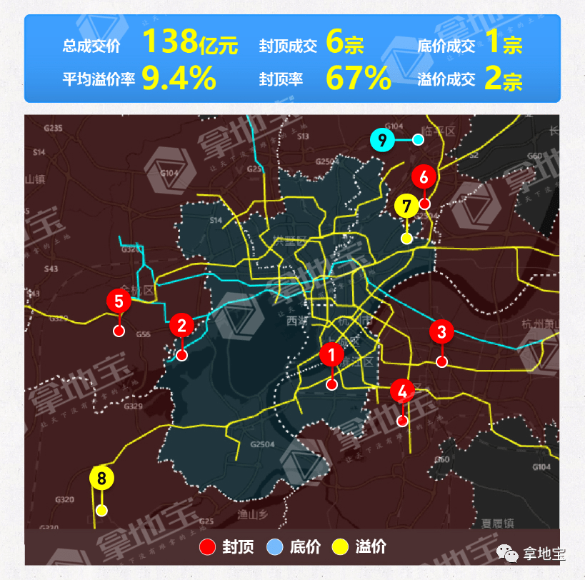 刚刚,杭州土拍成交138亿!滨江“独中三元”!_地块_工程_富春