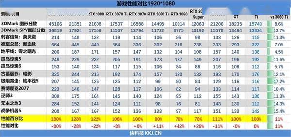 迎战RTX 4060 Ti！撼讯AMD RX 6750 XT官降至2799元：性价比神了_手机搜狐网