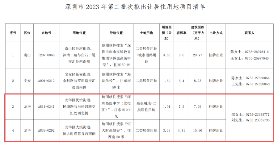 龙华王炸宅地来了,深高北学区内!深圳2023第二批宅地上架,其中龙华2宗!_龙华区_地块_位置