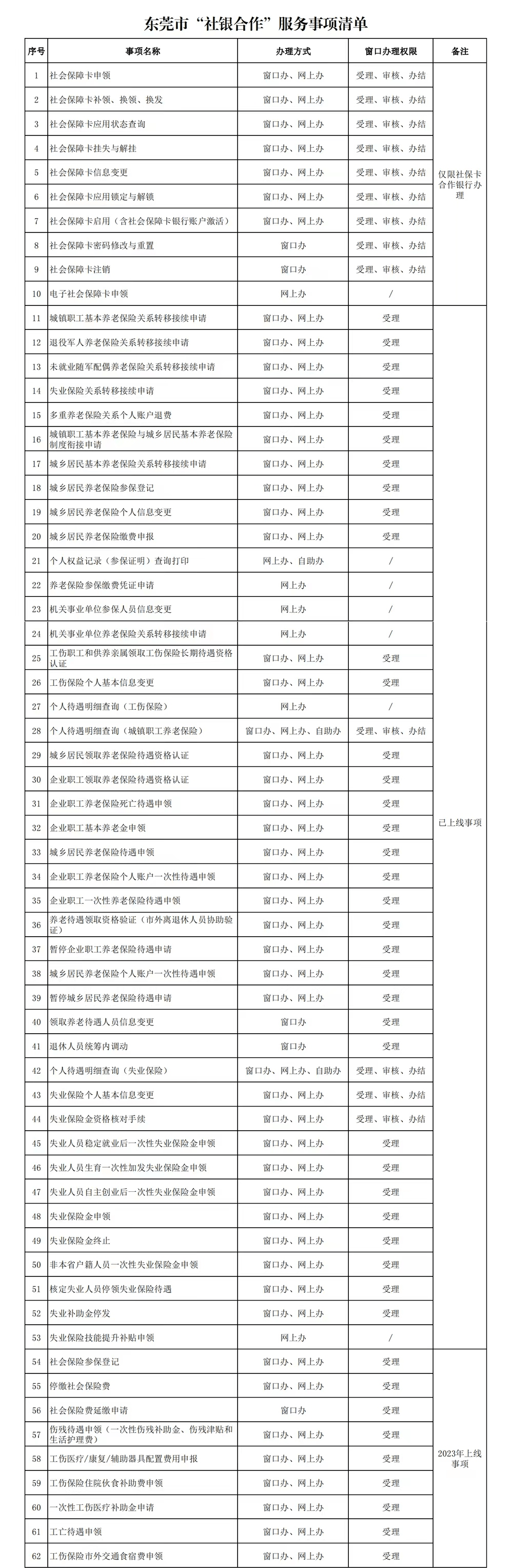 这62项社保业务在东莞银行谢岗支行可以办_服务_合作_群众