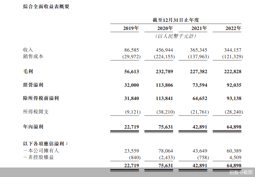 左手巡演 右手上市 周杰伦卖咖啡三年赚了7个亿