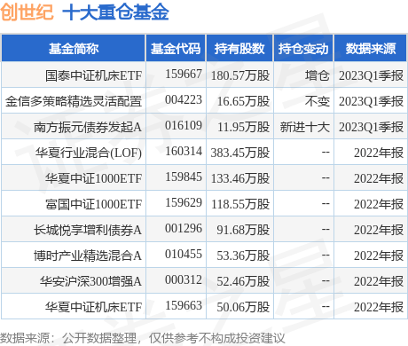 5月25日创世纪涨5.16%，国泰中证机床ETF基金重仓该股