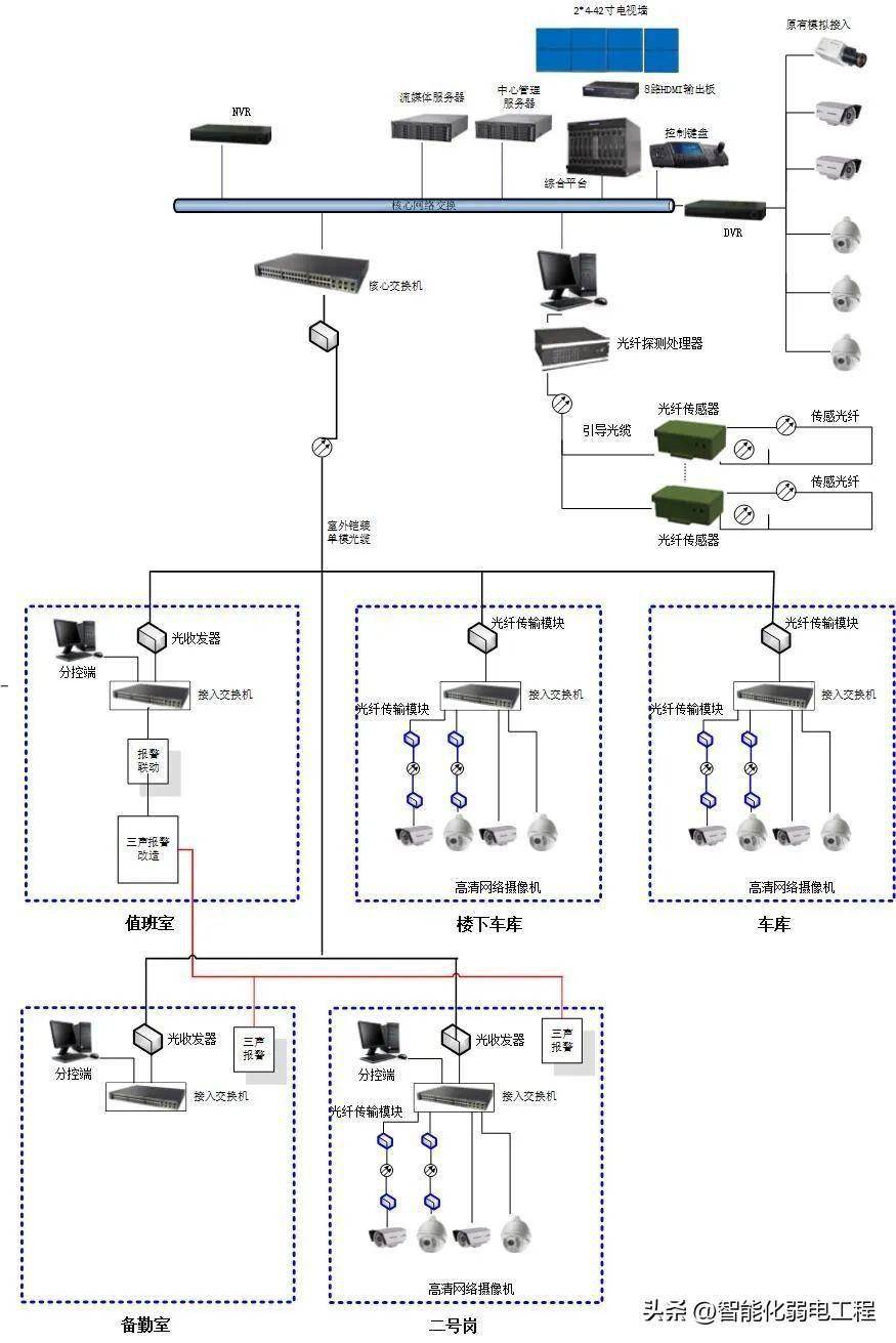 个ppt版本的行业解决方案,60个完整的word设计方案,88个cad图纸素材