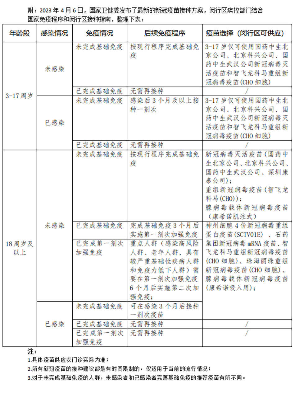 上海部分社区开打mRNA新冠疫苗，可通过健康云预约