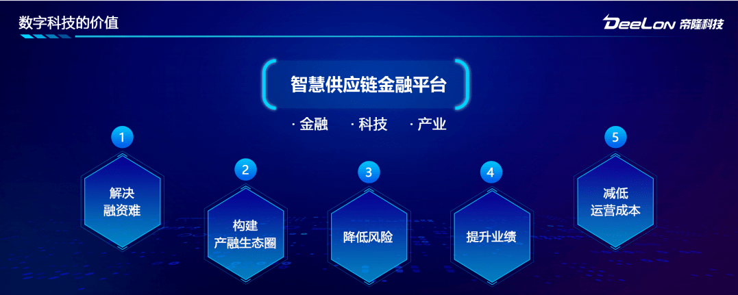 【会员动态】帝隆科技助力供应链金融数字化,激发产业链活力_企业