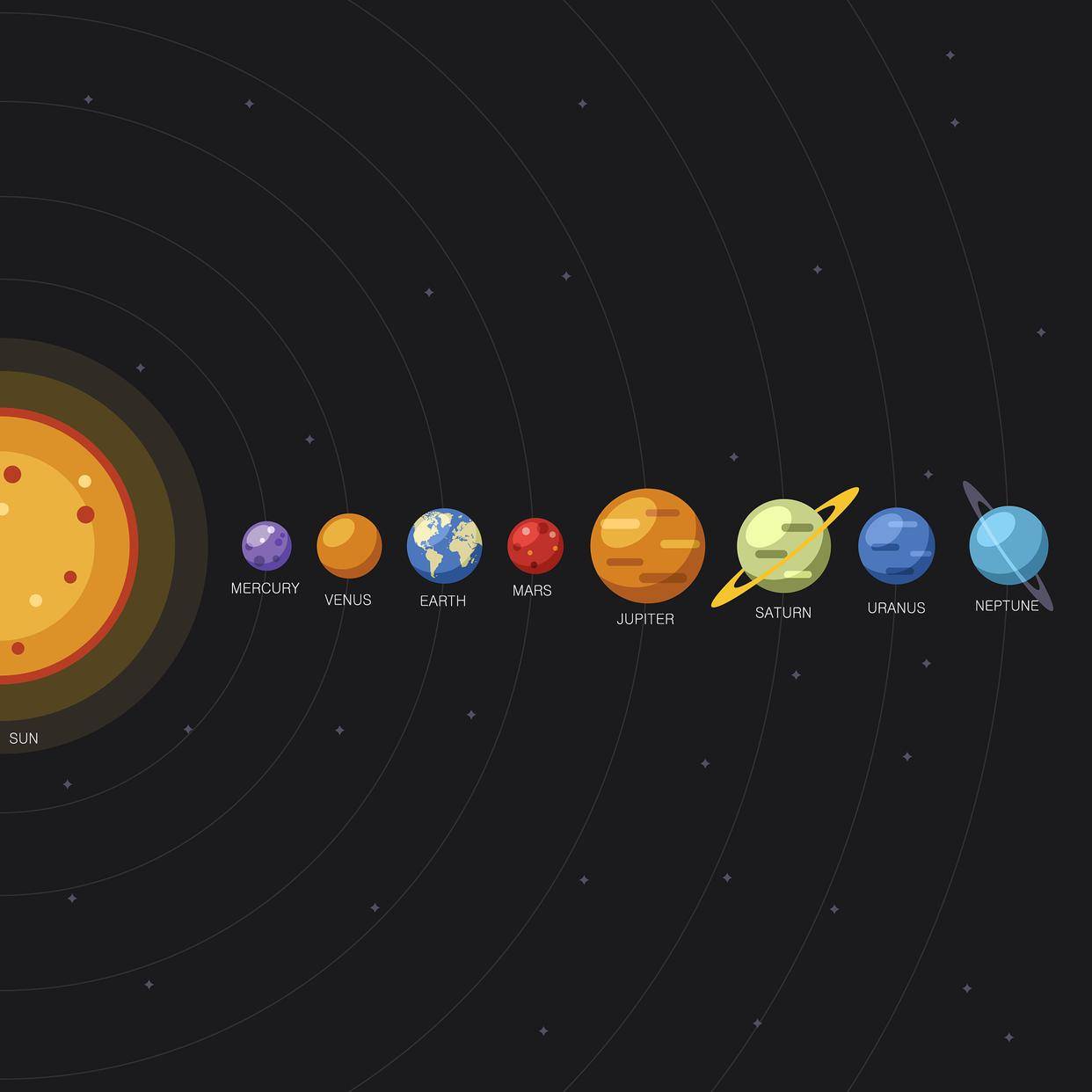 太陽系中行星的自轉速度_週期_小時_地球日