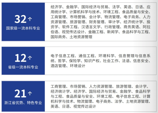 im体育“钱”景广阔！这些财经类院校的佼佼者推荐报考！(图5)