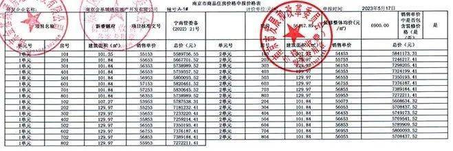 南,城東,燕子磯多盤新領銷許剛剛,南京主城大校場純新盤金基新睿樾府