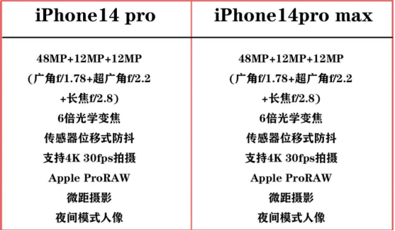 14pro和14air 小米pro14和pro15哪个好 pro14和pro13的区别 pro14和pro13哪个-小新pro14跟air14plus